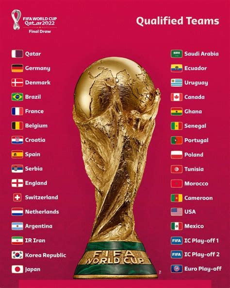 countries that have qualified for world cup.